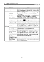 Preview for 560 page of Mitsubishi Electric QD75MH1 User Manual