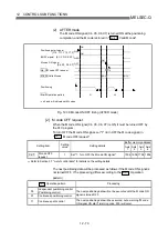 Preview for 627 page of Mitsubishi Electric QD75MH1 User Manual