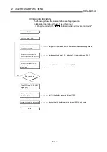 Preview for 632 page of Mitsubishi Electric QD75MH1 User Manual