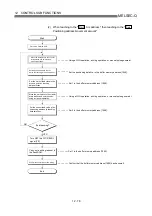 Preview for 633 page of Mitsubishi Electric QD75MH1 User Manual