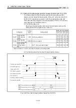 Preview for 638 page of Mitsubishi Electric QD75MH1 User Manual