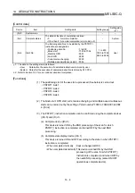 Preview for 675 page of Mitsubishi Electric QD75MH1 User Manual