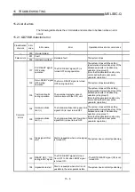 Preview for 695 page of Mitsubishi Electric QD75MH1 User Manual