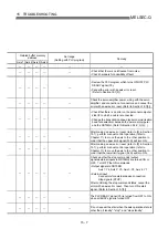 Preview for 696 page of Mitsubishi Electric QD75MH1 User Manual