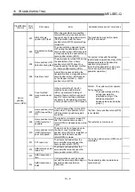 Preview for 697 page of Mitsubishi Electric QD75MH1 User Manual