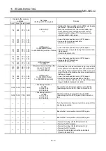 Preview for 698 page of Mitsubishi Electric QD75MH1 User Manual