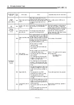 Preview for 699 page of Mitsubishi Electric QD75MH1 User Manual