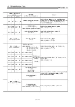 Preview for 700 page of Mitsubishi Electric QD75MH1 User Manual