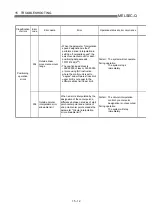 Preview for 701 page of Mitsubishi Electric QD75MH1 User Manual