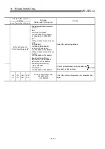 Preview for 702 page of Mitsubishi Electric QD75MH1 User Manual