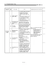 Preview for 705 page of Mitsubishi Electric QD75MH1 User Manual