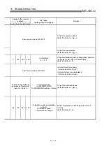 Preview for 706 page of Mitsubishi Electric QD75MH1 User Manual