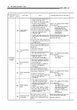 Preview for 707 page of Mitsubishi Electric QD75MH1 User Manual