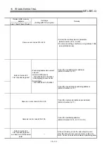 Preview for 708 page of Mitsubishi Electric QD75MH1 User Manual