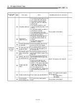 Preview for 709 page of Mitsubishi Electric QD75MH1 User Manual