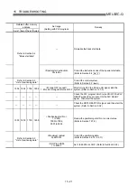 Preview for 710 page of Mitsubishi Electric QD75MH1 User Manual