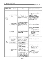 Preview for 711 page of Mitsubishi Electric QD75MH1 User Manual