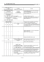 Preview for 712 page of Mitsubishi Electric QD75MH1 User Manual