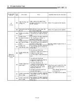 Preview for 713 page of Mitsubishi Electric QD75MH1 User Manual