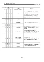 Preview for 714 page of Mitsubishi Electric QD75MH1 User Manual