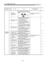 Preview for 715 page of Mitsubishi Electric QD75MH1 User Manual