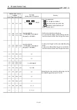 Preview for 716 page of Mitsubishi Electric QD75MH1 User Manual