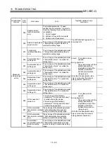 Preview for 717 page of Mitsubishi Electric QD75MH1 User Manual