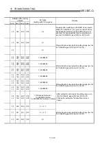 Preview for 718 page of Mitsubishi Electric QD75MH1 User Manual