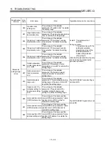 Preview for 719 page of Mitsubishi Electric QD75MH1 User Manual