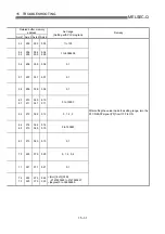 Preview for 720 page of Mitsubishi Electric QD75MH1 User Manual