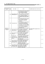 Preview for 721 page of Mitsubishi Electric QD75MH1 User Manual