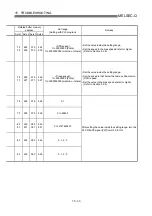 Preview for 722 page of Mitsubishi Electric QD75MH1 User Manual