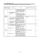 Preview for 723 page of Mitsubishi Electric QD75MH1 User Manual