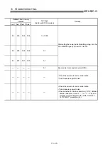 Preview for 724 page of Mitsubishi Electric QD75MH1 User Manual