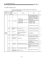 Preview for 725 page of Mitsubishi Electric QD75MH1 User Manual