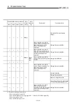 Preview for 726 page of Mitsubishi Electric QD75MH1 User Manual