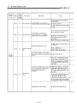 Preview for 727 page of Mitsubishi Electric QD75MH1 User Manual