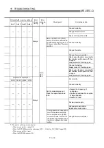 Preview for 728 page of Mitsubishi Electric QD75MH1 User Manual