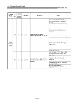 Preview for 729 page of Mitsubishi Electric QD75MH1 User Manual