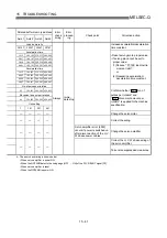 Preview for 730 page of Mitsubishi Electric QD75MH1 User Manual