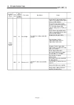 Preview for 731 page of Mitsubishi Electric QD75MH1 User Manual