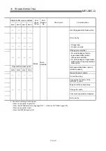 Preview for 732 page of Mitsubishi Electric QD75MH1 User Manual