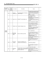 Preview for 733 page of Mitsubishi Electric QD75MH1 User Manual