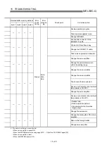 Preview for 734 page of Mitsubishi Electric QD75MH1 User Manual