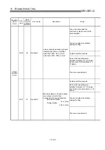 Preview for 735 page of Mitsubishi Electric QD75MH1 User Manual