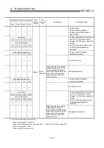 Preview for 736 page of Mitsubishi Electric QD75MH1 User Manual