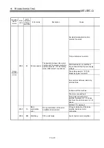 Preview for 737 page of Mitsubishi Electric QD75MH1 User Manual