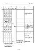 Preview for 738 page of Mitsubishi Electric QD75MH1 User Manual