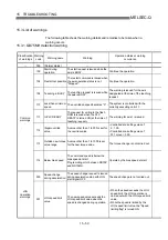 Preview for 739 page of Mitsubishi Electric QD75MH1 User Manual