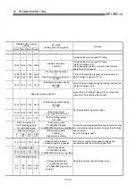 Preview for 740 page of Mitsubishi Electric QD75MH1 User Manual